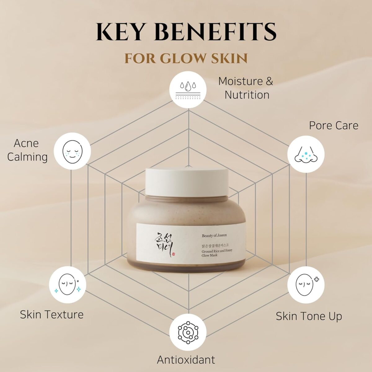 BEAUTY OF JOSEON GROUND RICE AND HONEY GLOW MASK 150ML Alger