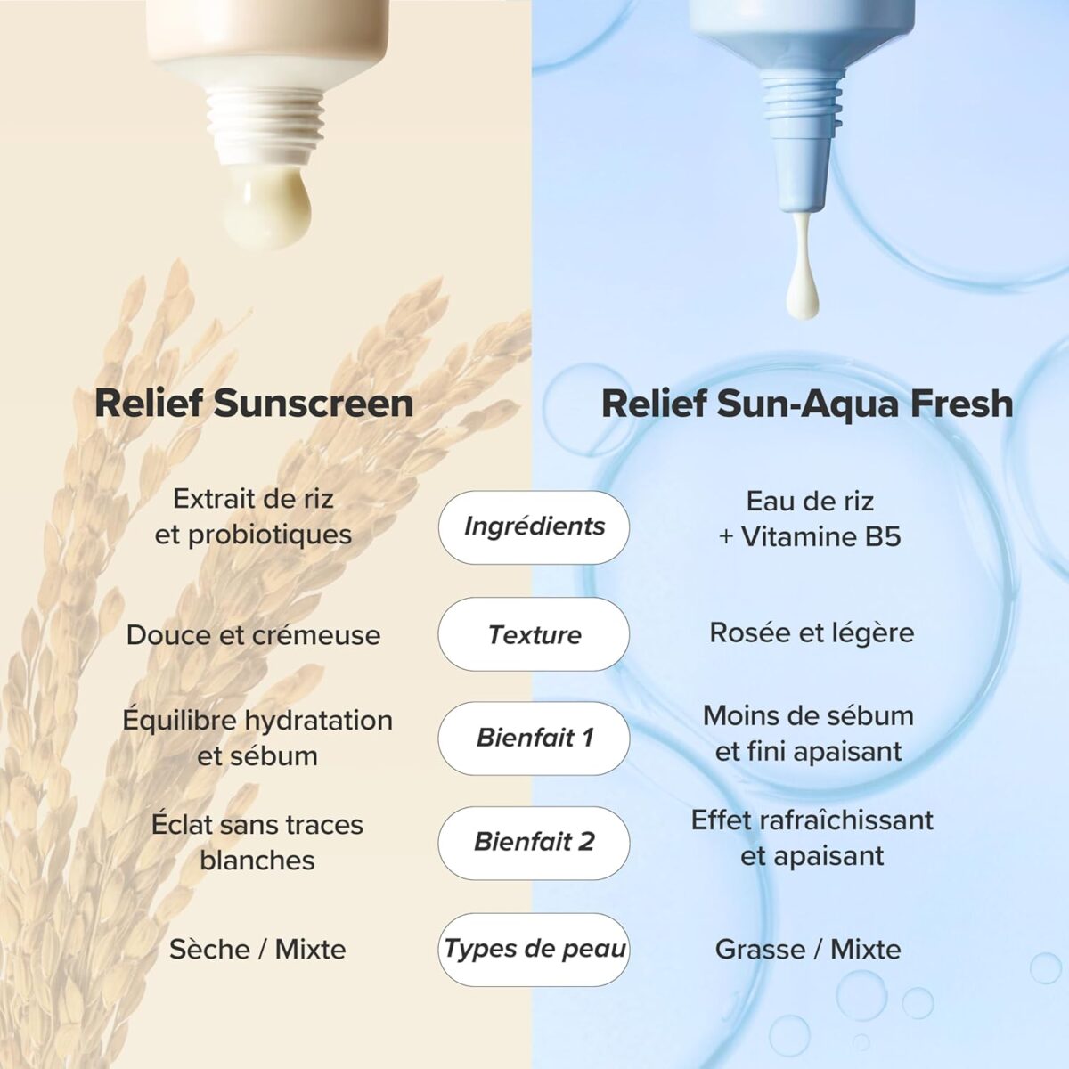 Beauty of Joseon Relief Sun Rice + Probiotics SPF50+ PA++++