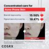 Cosrx The Niacinamide 15 Serum — Original Algérie
